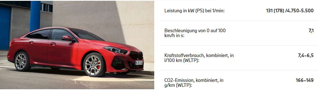 Technische Daten des BMW 220i xDrive Gran Coupé