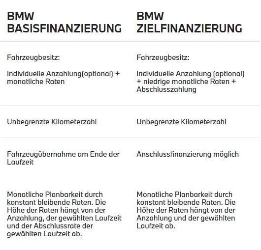 Leistungen Autohaus TiefDörfler Ihr BMW Händler in Marktsteft