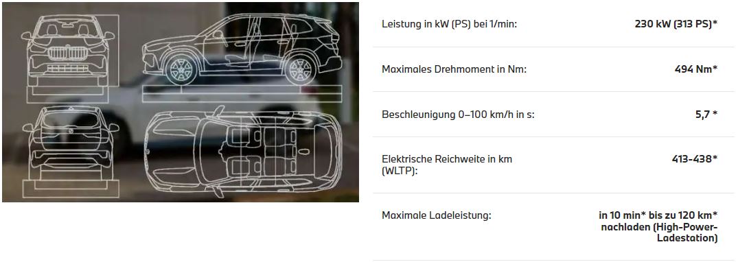 Technische Daten iX1 Technische Daten iX1