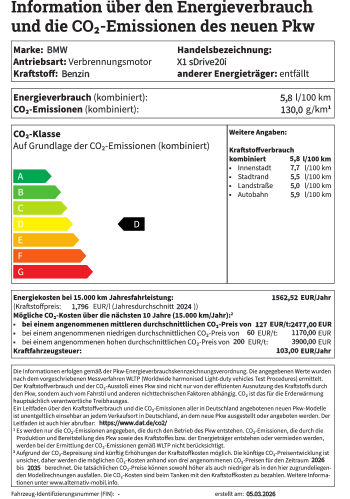 Das PKW-Label für den BMW X1 sDrive20i weist einen kombinierten Benzinverbrauch von 5,8 l/100 km und CO2-Emissionen von 130,0 g/km auf. Damit wird das Fahrzeug in die CO2-Klasse D eingestuft.  Bei einer jährlichen Fahrleistung von 15.000 km entstehen Energiekosten in Höhe von 1.562,52 EUR sowie eine Kraftfahrzeugsteuer von 103,00 EUR. Die kombinierten Verbrauchswerte variieren je nach Strecke zwischen 5,0 l/100 km auf der Landstraße und 7,7 l/100 km in der Innenstadt.