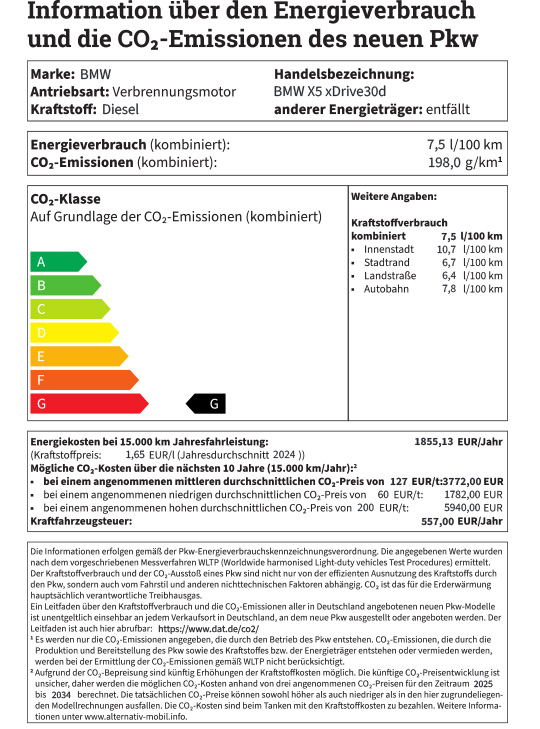 Dieses Bild zeigt ein offizielles Informationslabel zum Energieverbrauch und den $CO_2$-Emissionen für einen Neuwagen, in diesem Fall für einen BMW X5 xDrive30d mit Dieselmotor.Das Dokument ist übersichtlich in mehrere Abschnitte unterteilt: Im oberen Bereich werden das Fahrzeug und sein kombinierter Verbrauch von $7,5$ Litern auf $100$ Kilometern sowie ein $CO_2$-Ausstoß von $198$ Gramm pro Kilometer genannt. Das optische Hauptelement in der Mitte ist eine farbige Buchstabenskala von A (grün und effizient) bis G (rot und weniger effizient). Ein schwarzer Pfeil weist darauf hin, dass dieses Fahrzeug in die schlechteste Effizienzklasse G eingestuft ist.Zusätzlich sind detaillierte Verbrauchswerte für verschiedene Umgebungen aufgeführt, etwa $10,7$ Liter in der Innenstadt und $7,8$ Liter auf der Autobahn. Im unteren Bereich folgen Kostenrechnungen: Bei einer Fahrleistung von $15.000$ Kilometern pro Jahr werden die Kraftstoffkosten auf etwa $1.855$ Euro und die Kraftfahrzeugsteuer auf $557$ Euro beziffert. Ein kleingedruckter Text am Ende erläutert, dass diese Werte nach dem WLTP-Prüfverfahren ermittelt wurden.