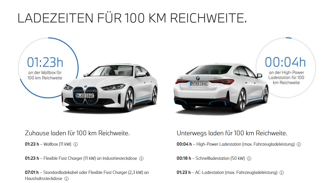 BMW Concept i4 Reichweite