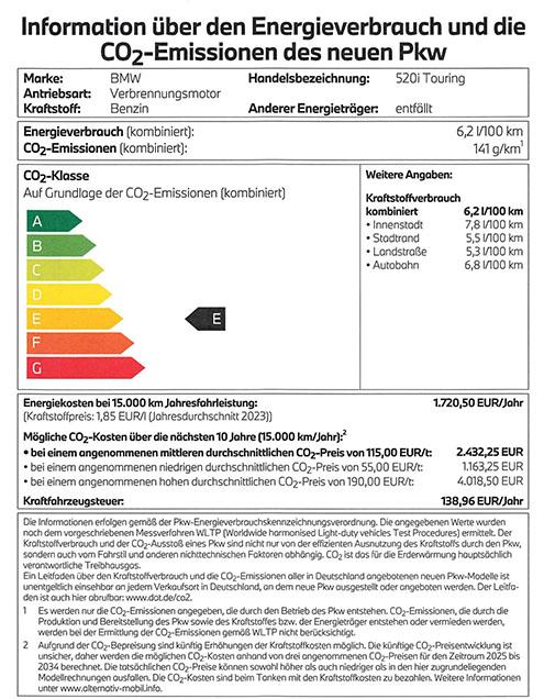 Informationen über den Energieverbrauch und die CO2-Emissionen des neuen Pkw. Marke: BMW, Handelsbezeichnung: 520i Touring, Antriebsart: Verbrennungsmotor, Kraftstoff: Benzin, Anderer Energieträger: entfällt. Energieverbrauch (kombiniert): 6,2 l/100 km, CO2-Emissionen (kombiniert): 141 g/km. CO2-Klasse: E. Weitere Angaben Kraftstoffverbrauch kombiniert: 6,2 l/100 km, Innenstadt: 7,8 l/100 km, Stadtrand: 5,5 l/100 km, Landstraße: 5,3 l/100 km, Autobahn: 6,8 l/100 km. Energiekosten bei 15.000 km Jahresfahrleistung (Kraftstoffpreis: 1,85 EUR/l (Jahresdurchschnitt 2023)): 1.720,50 EUR/Jahr. Mögliche CO2-Kosten über die nächsten 10 Jahre (15.000 km/Jahr): Bei einem angenommenen mittleren durchschnittlichen CO2-Preis von 115,00 EUR/t: 2.432,25 EUR. Bei einem angenommenen niedrigen durchschnittlichen CO2-Preis von 55,00 EUR/t: 1.163,25 EUR. Bei einem angenommenen hohen durchschnittlichen CO2-Preis von 190,00 EUR/t: 4.018,50 EUR. Kraftfahrzeugsteuer: 138,96 EUR/Jahr. Die Informationen erfolgen gemäß der Pkw-Energieverbrauchskennzeichnungsverordnung. Die angegebenen Werte wurden nach dem vorgeschriebenen Messverfahren WLTP (Worldwide harmonised Light-duty vehicles Test Procedures) ermittelt. Der Kraftstoffverbrauch und der CO2-Ausstoß eines Pkw sind nicht nur von der effizienten Ausnutzung des Kraftstoffs durch den Pkw, sondern auch vom Fahrstil und anderen nichttechnischen Faktoren abhängig. CO2 ist das für die Erderwärmung hauptsächlich verantwortliche Treibhausgas. Ein Leitfaden über den Kraftstoffverbrauch und die CO2-Emissionen aller in Deutschland angebotenen neuen Pkw-Modelle ist unentgeltlich einsehbar an jedem Verkaufsort in Deutschland, an dem neue Pkw ausgestellt oder angeboten werden. Der Leitfaden ist auch hier abrufbar: www.dat.de/co2. Es werden nur die CO2-Emissionen angegeben, die durch den Betrieb des Pkw entstehen. CO2-Emissionen, die durch die Produktion und Bereitstellung des Pkw sowie des Kraftstoffes bzw. der Energieträger entstehen oder vermieden werden, werden bei der Ermittlung der CO2-Emissionen gemäß WLTP nicht berücksichtigt. Aufgrund der CO2-Bepreisung sind künftig Erhöhungen der Kraftstoffkosten möglich. Die künftige CO2-Preisentwicklung ist unsicher, daher werden die möglichen CO2-Kosten anhand von drei angenommenen CO2-Preisen für den Zeitraum 2025 bis 2034 berechnet. Die tatsächlichen CO2-Kosten können sowohl höher als auch niedriger als in den hier zugrundeliegenden Modellrechnungen ausfallen. Die CO2-Kosten sind beim Tanken mit den Kraftstoffkosten zu bezahlen. Weitere Informationen unter www.alternativ-mobil.info."`
