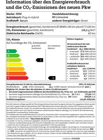 Dieses Dokument enthält die offiziellen Angaben zu CO2 und Verbrauch der BMW M5 Limousine.