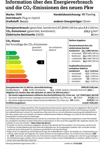 Das Label zeigt die Effizienzdaten der Performance-Kombi-Variante, des BMW M5 Touring.
