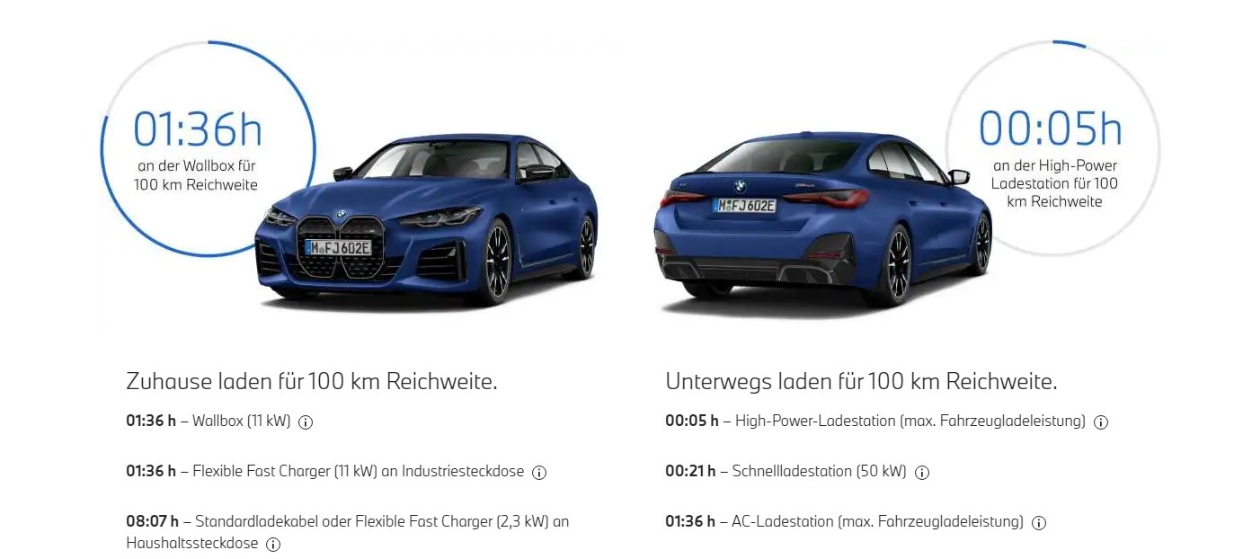 Ladedauer - i4 M50 Ladedauer - i4 M50